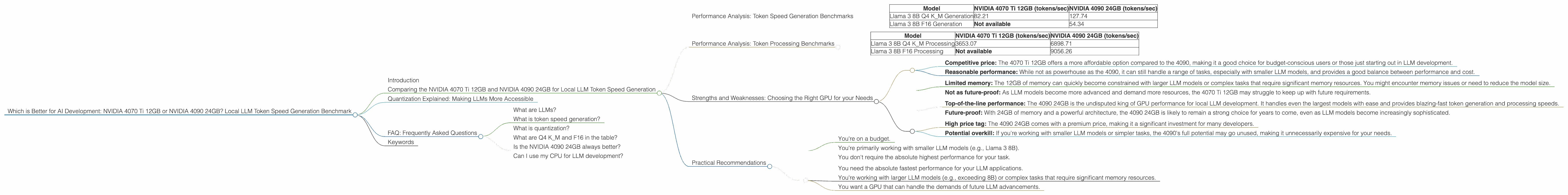 Chart showing device comparison nvidia 4070 ti 12gb vs nvidia 4090 24gb benchmark for token speed generation