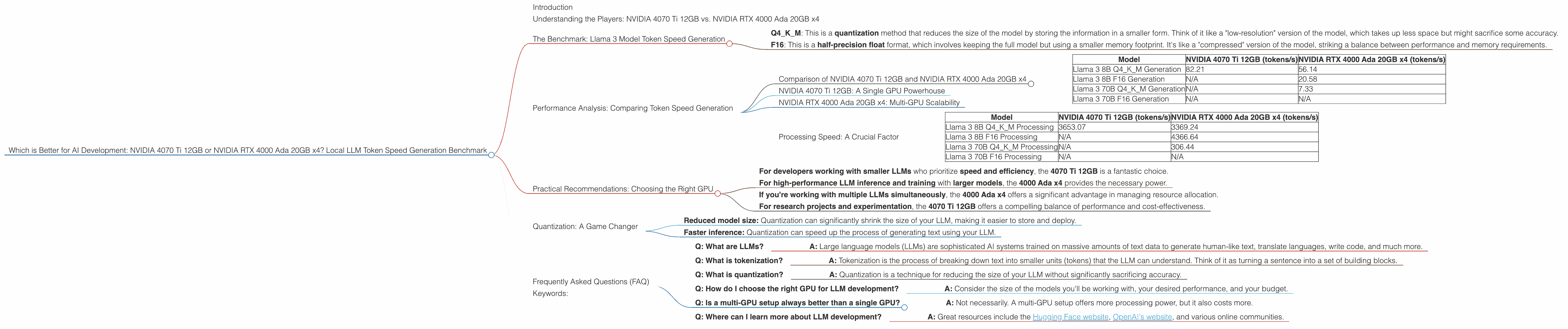 Chart showing device comparison nvidia 4070 ti 12gb vs nvidia rtx 4000 ada 20gb x4 benchmark for token speed generation