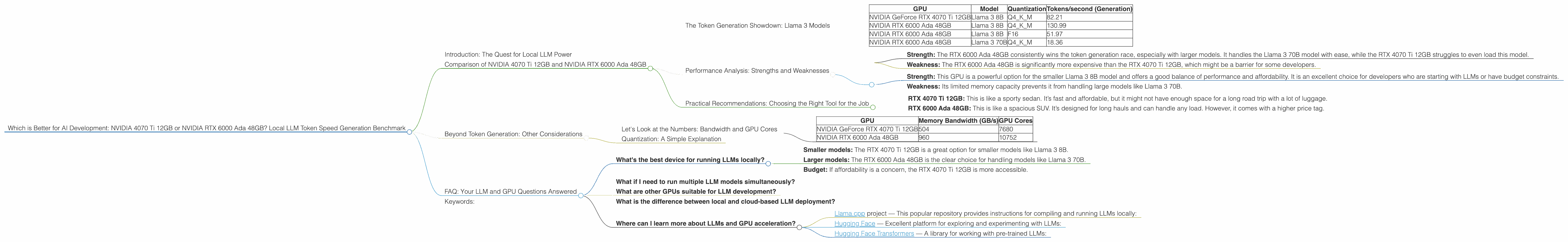 Chart showing device comparison nvidia 4070 ti 12gb vs nvidia rtx 6000 ada 48gb benchmark for token speed generation