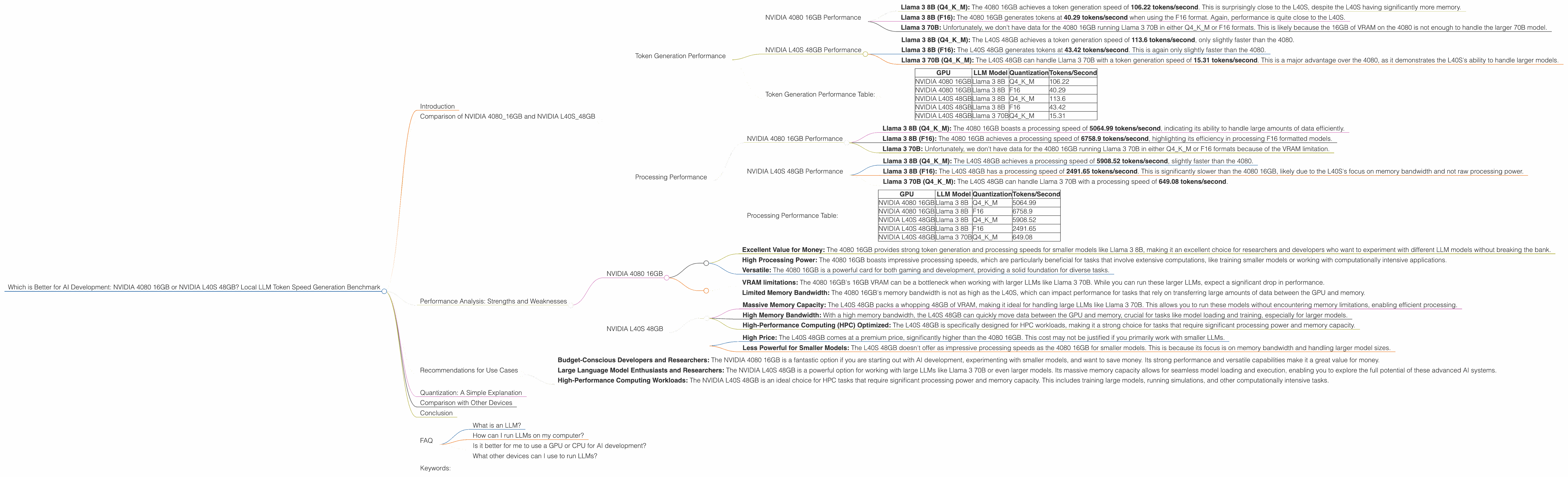 Chart showing device comparison nvidia 4080 16gb vs nvidia l40s 48gb benchmark for token speed generation