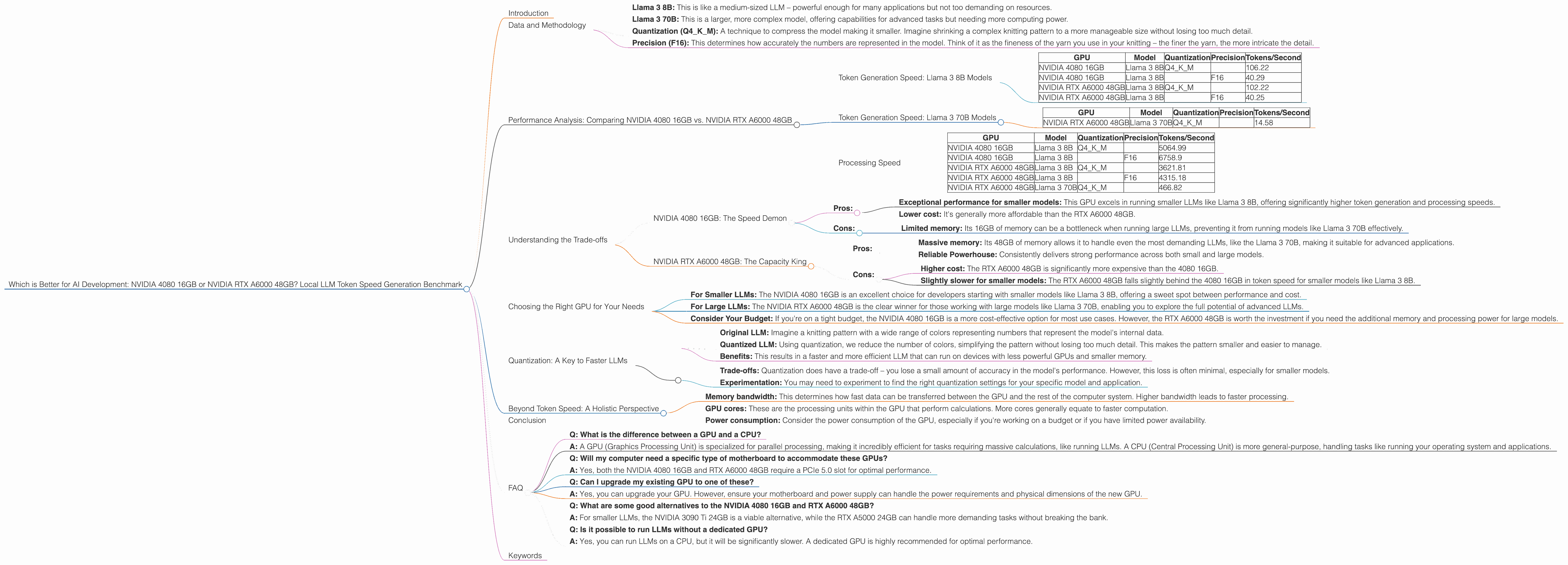 Chart showing device comparison nvidia 4080 16gb vs nvidia rtx a6000 48gb benchmark for token speed generation