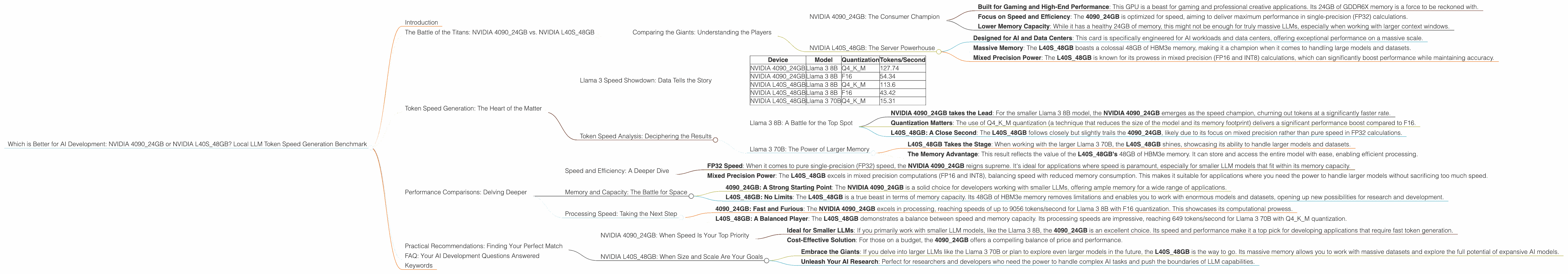 Chart showing device comparison nvidia 4090 24gb vs nvidia l40s 48gb benchmark for token speed generation