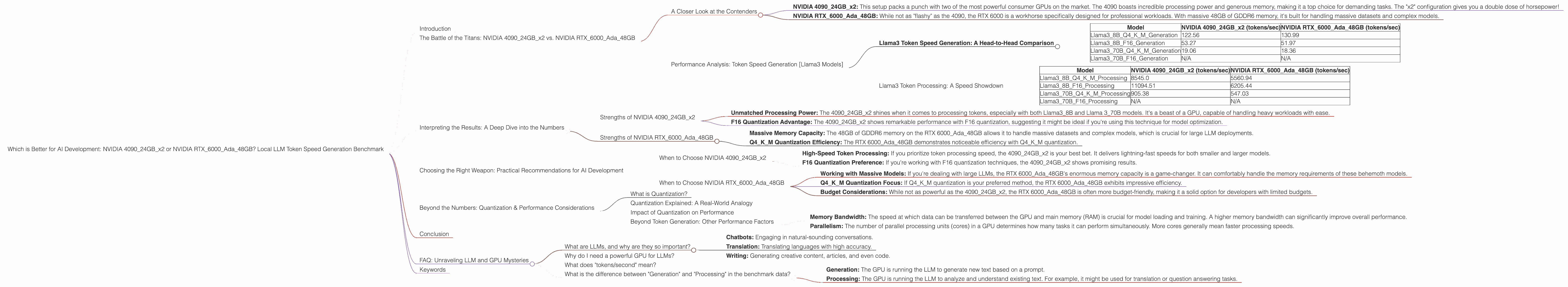 Chart showing device comparison nvidia 4090 24gb x2 vs nvidia rtx 6000 ada 48gb benchmark for token speed generation