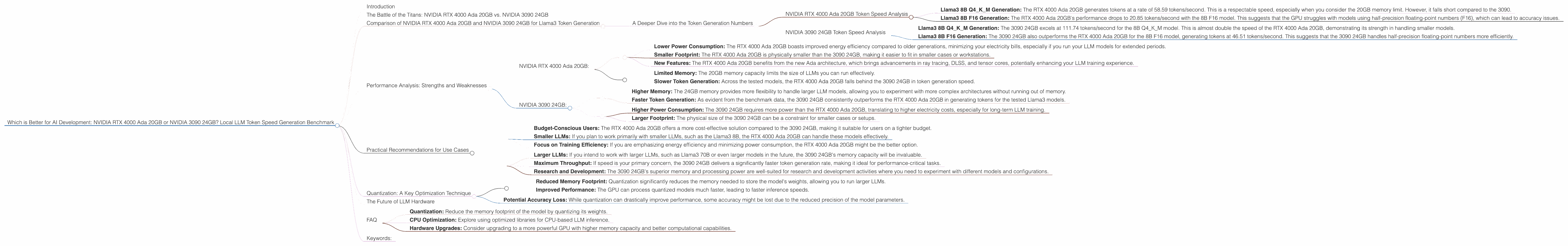 Chart showing device comparison nvidia rtx 4000 ada 20gb vs nvidia 3090 24gb benchmark for token speed generation
