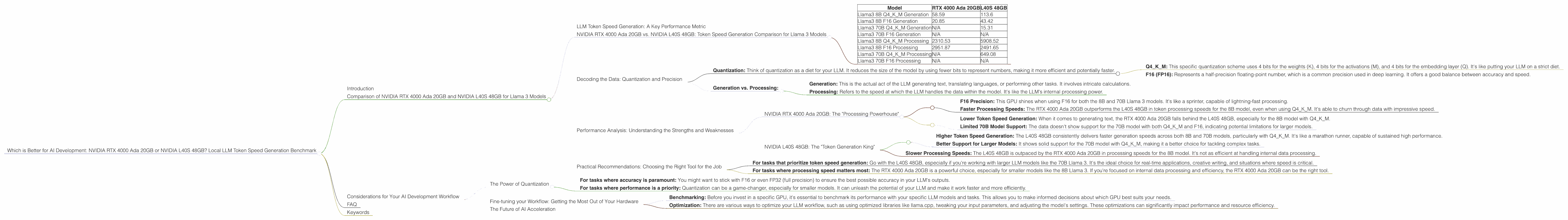 Chart showing device comparison nvidia rtx 4000 ada 20gb vs nvidia l40s 48gb benchmark for token speed generation
