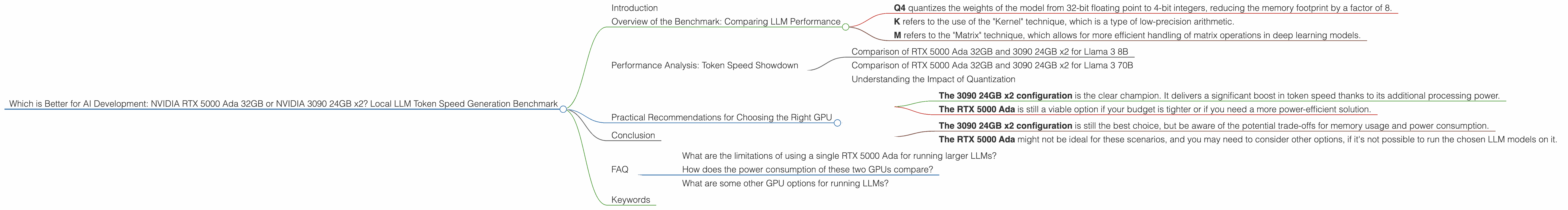 Chart showing device comparison nvidia rtx 5000 ada 32gb vs nvidia 3090 24gb x2 benchmark for token speed generation