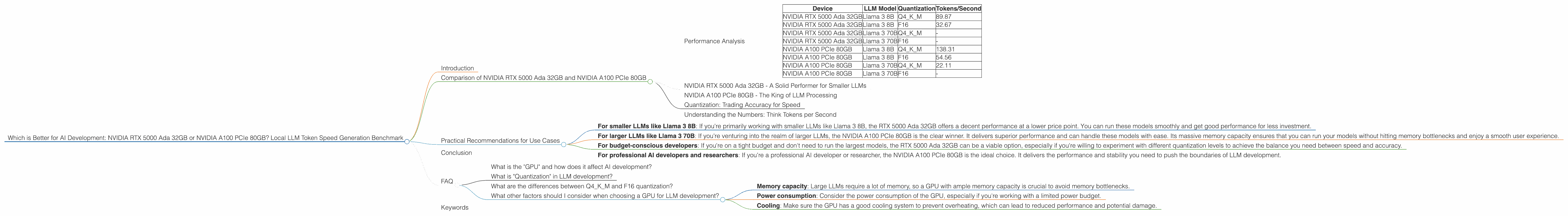 Chart showing device comparison nvidia rtx 5000 ada 32gb vs nvidia a100 pcie 80gb benchmark for token speed generation