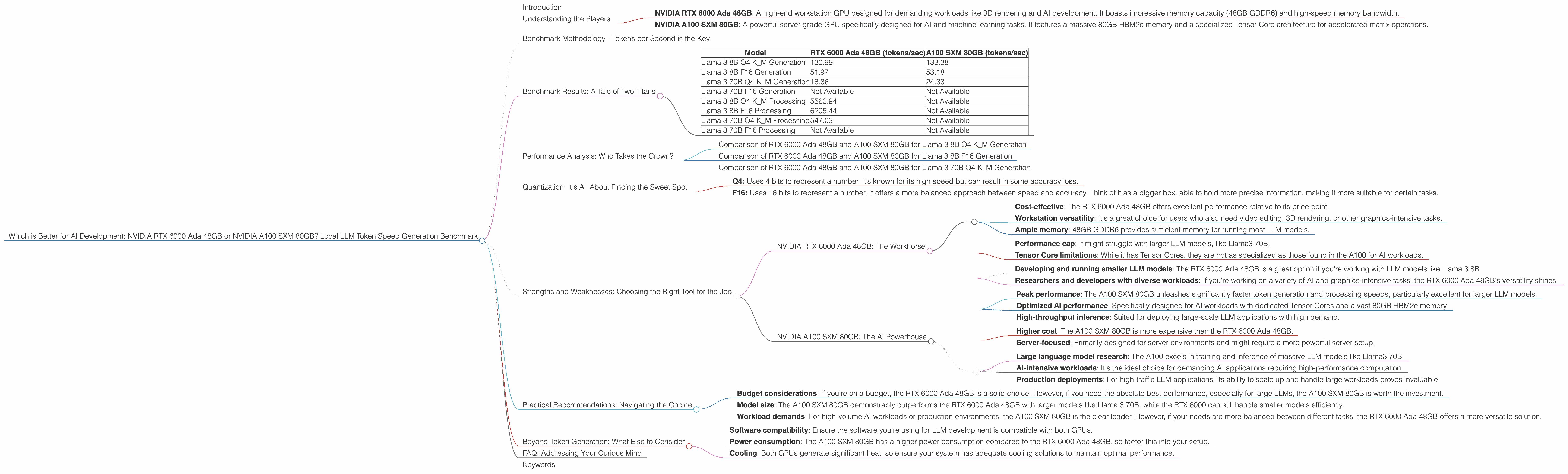 Chart showing device comparison nvidia rtx 6000 ada 48gb vs nvidia a100 sxm 80gb benchmark for token speed generation