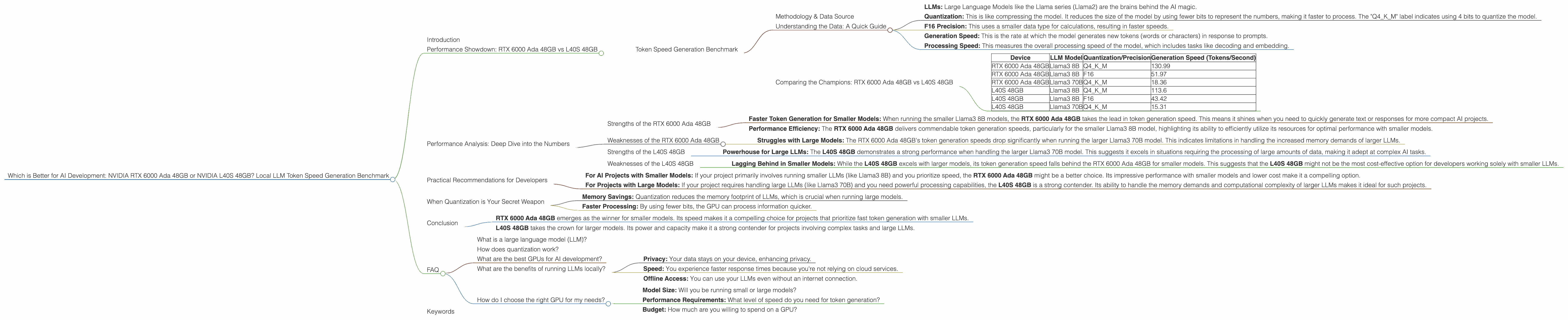 Chart showing device comparison nvidia rtx 6000 ada 48gb vs nvidia l40s 48gb benchmark for token speed generation