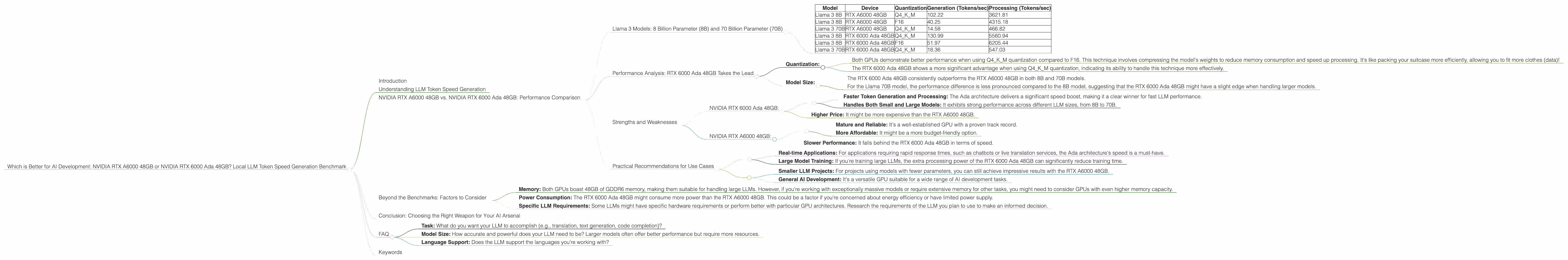 Chart showing device comparison nvidia rtx a6000 48gb vs nvidia rtx 6000 ada 48gb benchmark for token speed generation