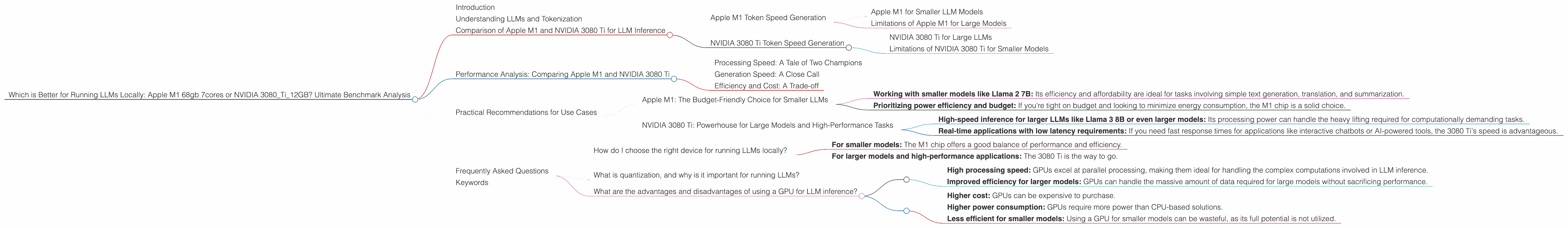 Chart showing device comparison apple m1 68gb 7cores vs nvidia 3080 ti 12gb benchmark for token speed generation