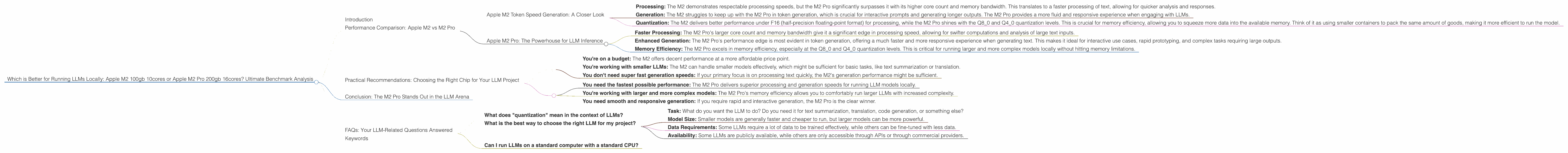 Chart showing device comparison apple m2 100gb 10cores vs apple m2 pro 200gb 16cores benchmark for token speed generation