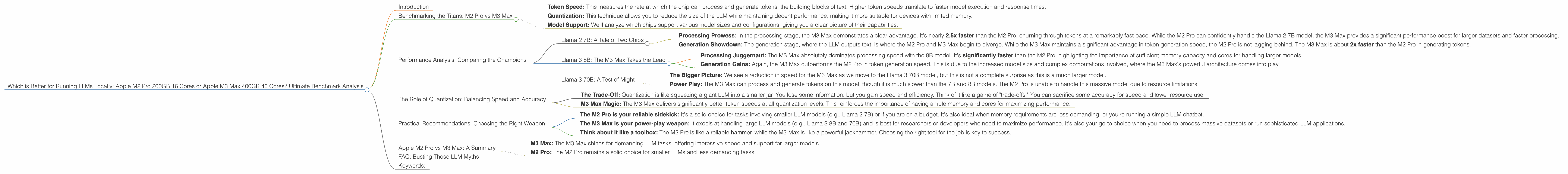 Chart showing device comparison apple m2 pro 200gb 16cores vs apple m3 max 400gb 40cores benchmark for token speed generation