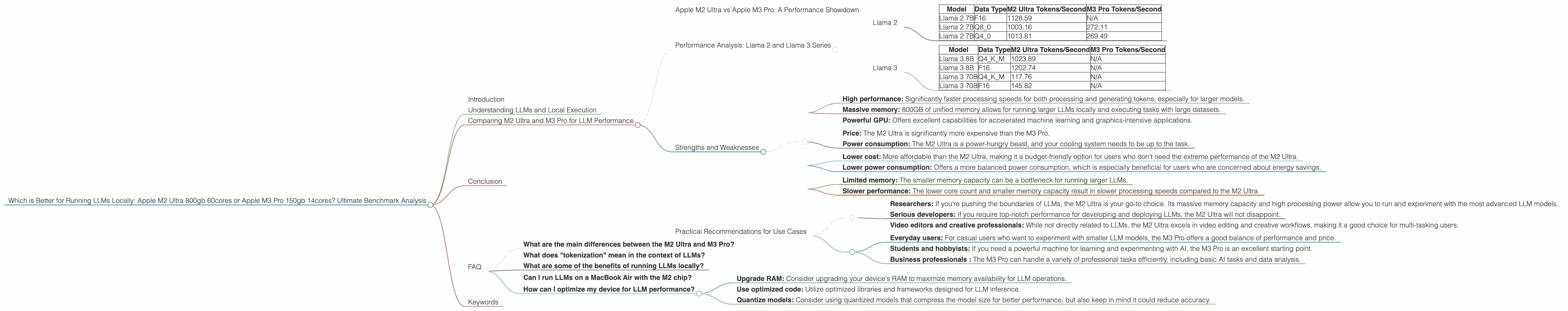 Chart showing device comparison apple m2 ultra 800gb 60cores vs apple m3 pro 150gb 14cores benchmark for token speed generation