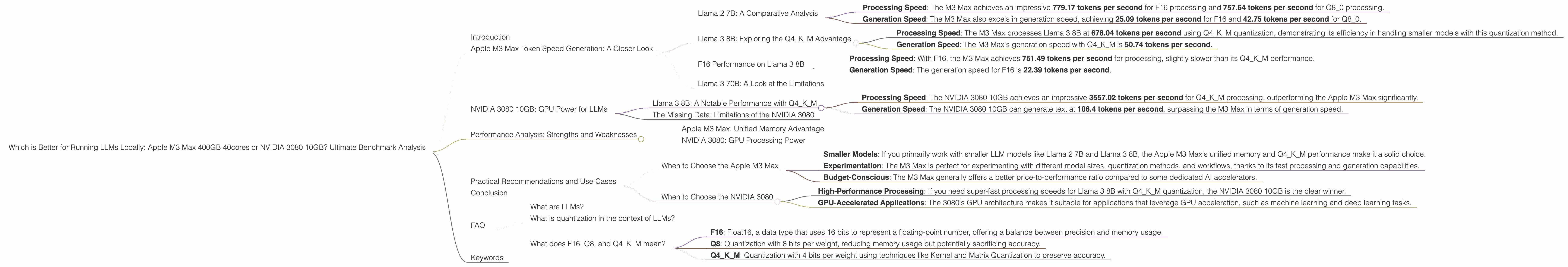 Chart showing device comparison apple m3 max 400gb 40cores vs nvidia 3080 10gb benchmark for token speed generation