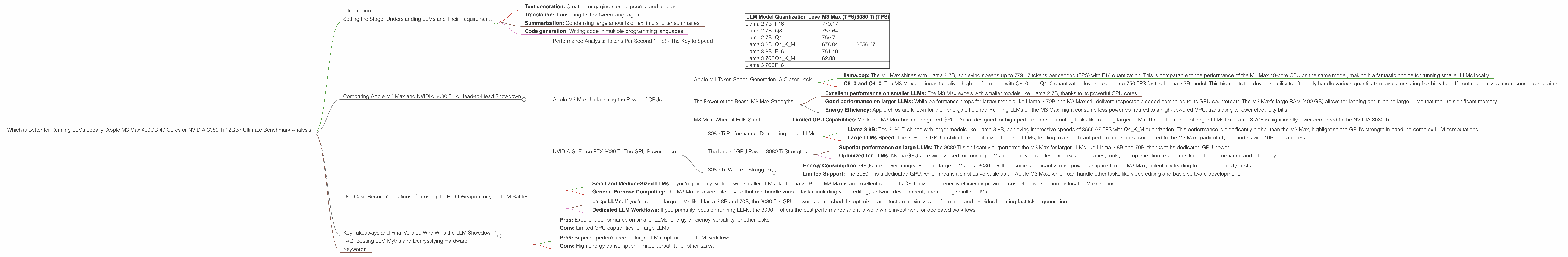 Chart showing device comparison apple m3 max 400gb 40cores vs nvidia 3080 ti 12gb benchmark for token speed generation