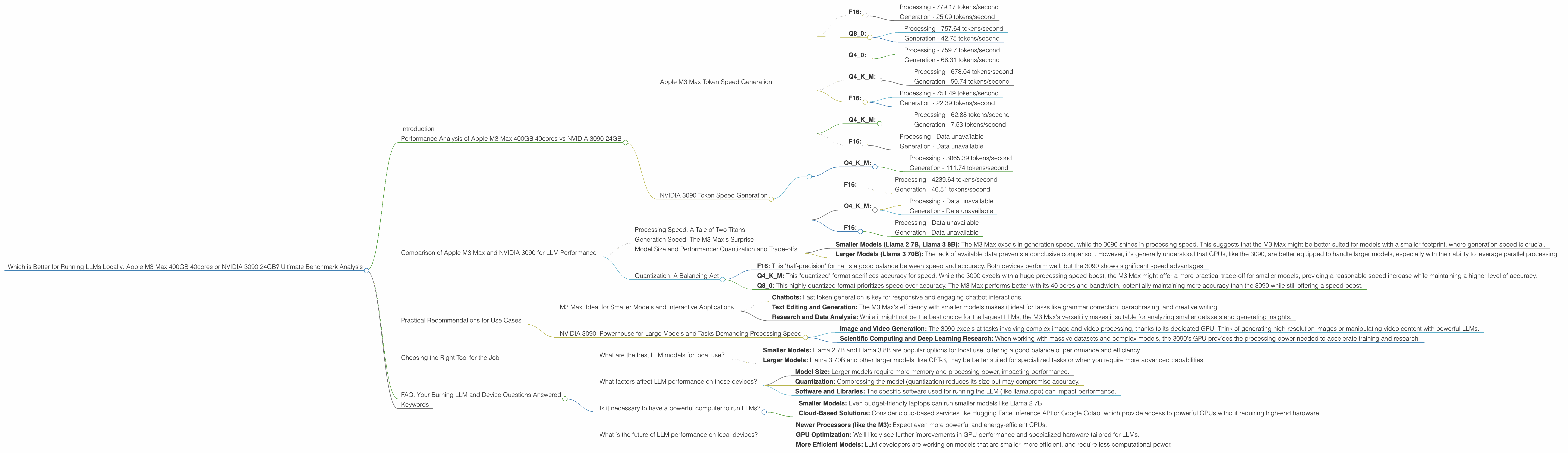 Chart showing device comparison apple m3 max 400gb 40cores vs nvidia 3090 24gb benchmark for token speed generation