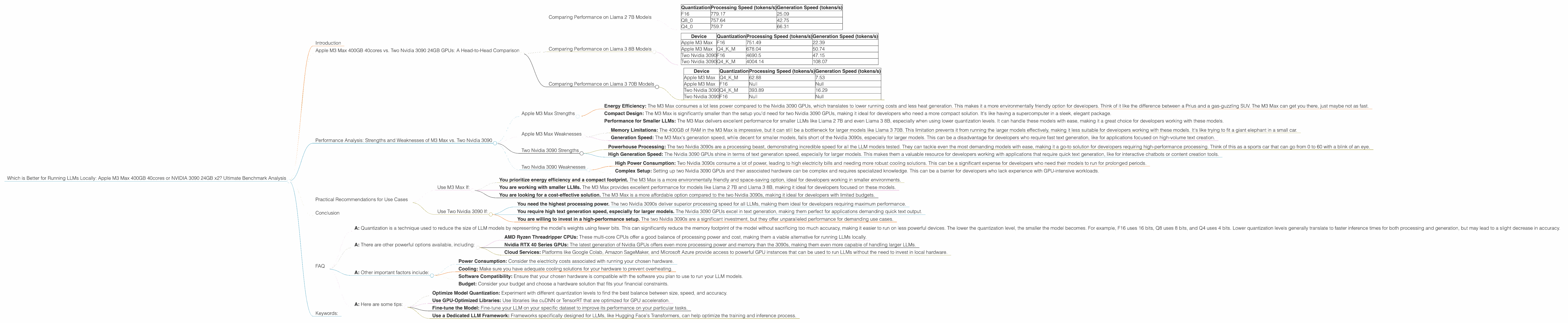 Chart showing device comparison apple m3 max 400gb 40cores vs nvidia 3090 24gb x2 benchmark for token speed generation