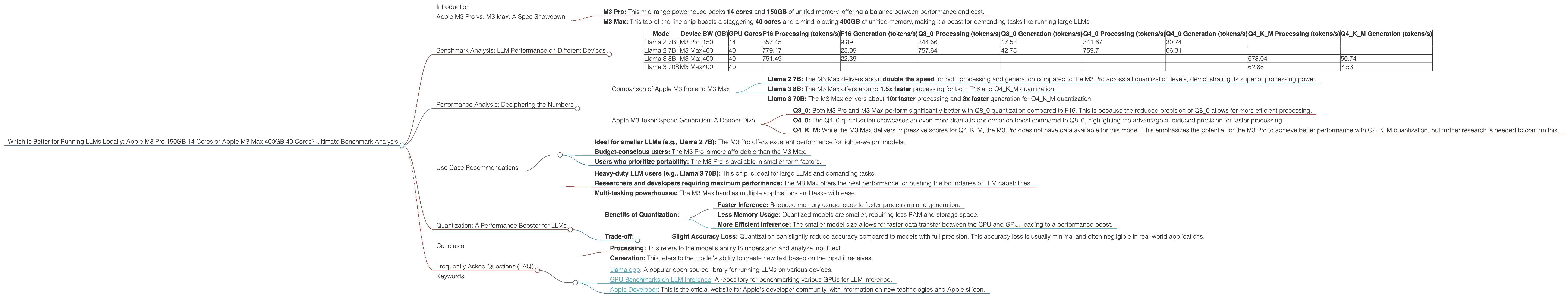 Chart showing device comparison apple m3 pro 150gb 14cores vs apple m3 max 400gb 40cores benchmark for token speed generation