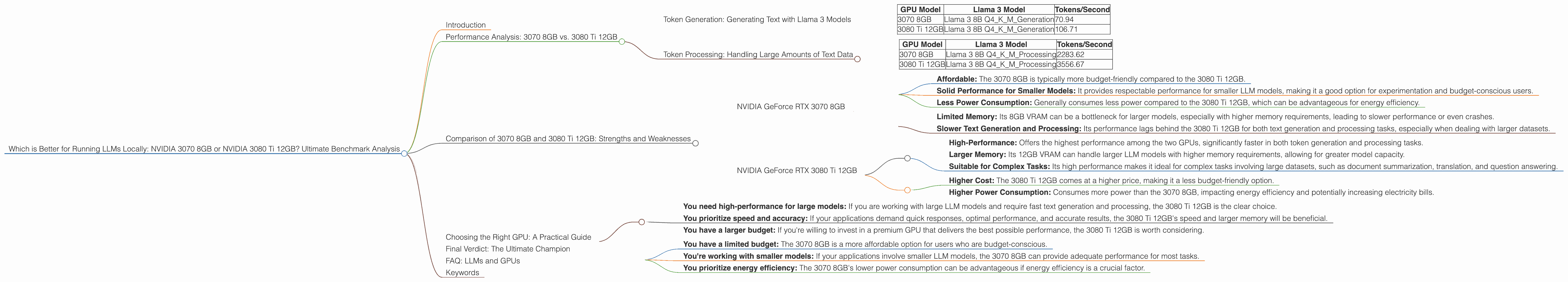 Chart showing device comparison nvidia 3070 8gb vs nvidia 3080 ti 12gb benchmark for token speed generation