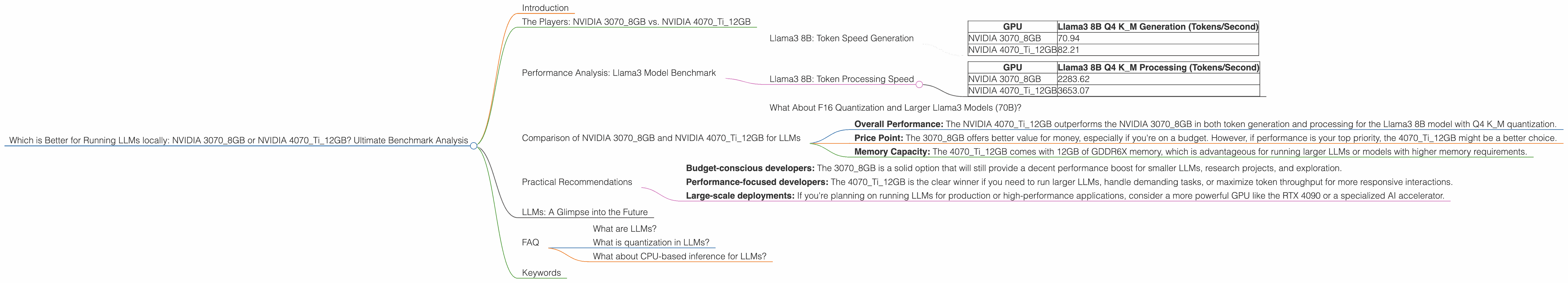 Chart showing device comparison nvidia 3070 8gb vs nvidia 4070 ti 12gb benchmark for token speed generation