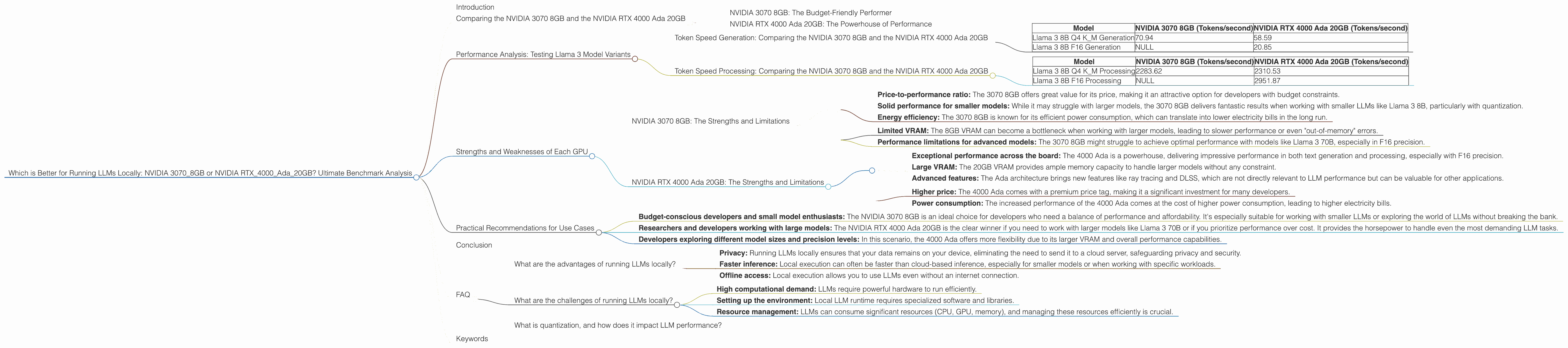 Chart showing device comparison nvidia 3070 8gb vs nvidia rtx 4000 ada 20gb benchmark for token speed generation