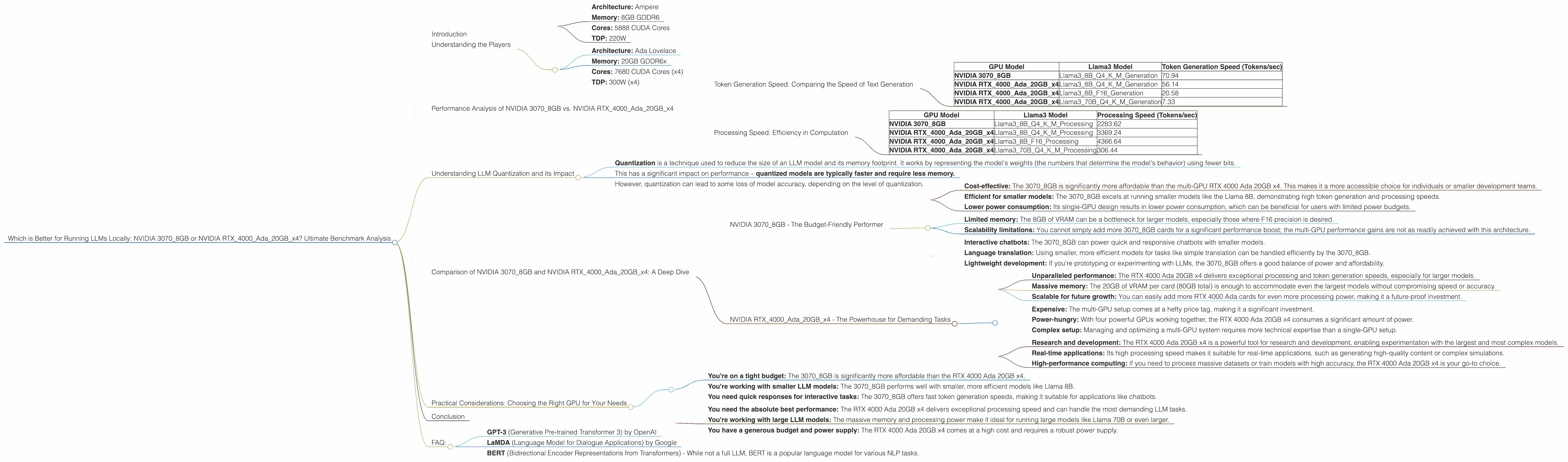 Chart showing device comparison nvidia 3070 8gb vs nvidia rtx 4000 ada 20gb x4 benchmark for token speed generation