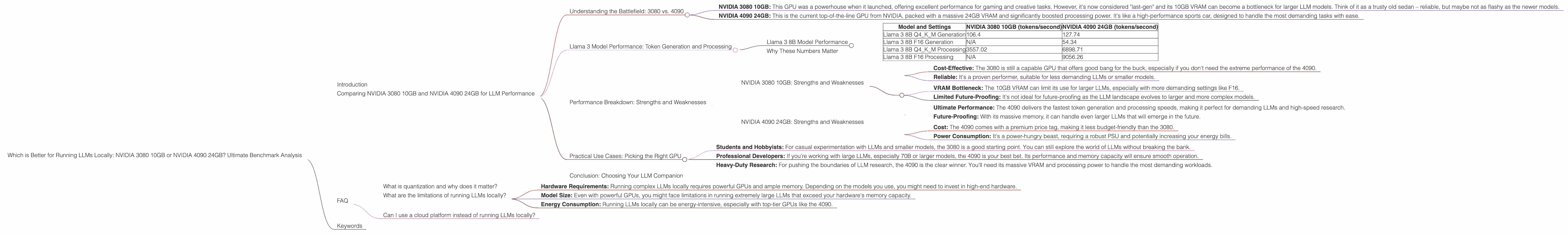 Chart showing device comparison nvidia 3080 10gb vs nvidia 4090 24gb benchmark for token speed generation