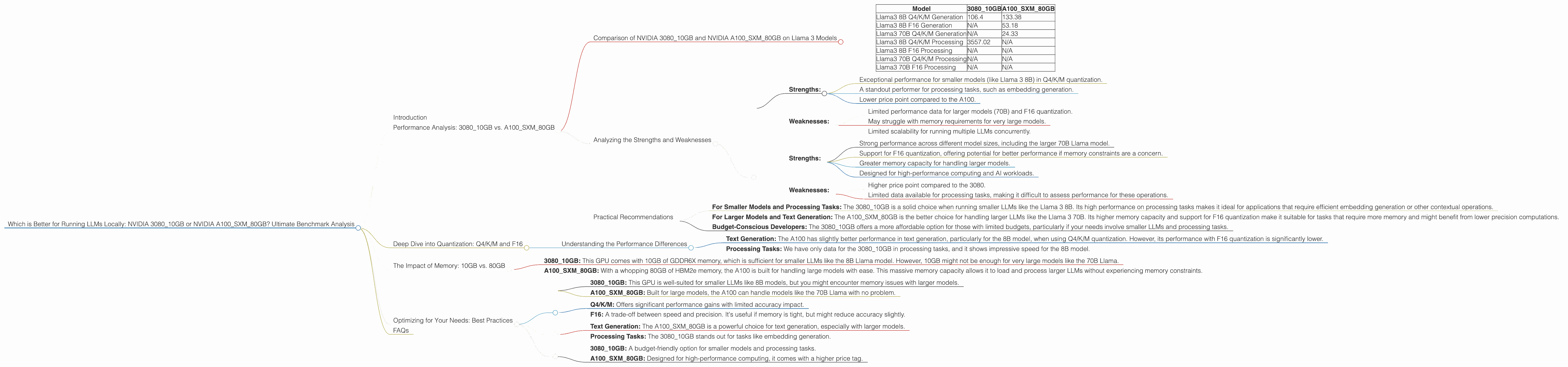 Chart showing device comparison nvidia 3080 10gb vs nvidia a100 sxm 80gb benchmark for token speed generation