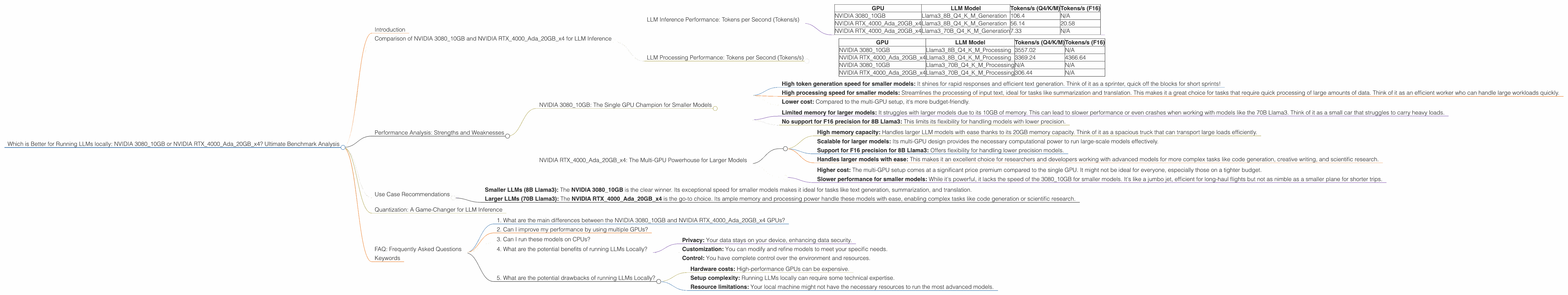 Chart showing device comparison nvidia 3080 10gb vs nvidia rtx 4000 ada 20gb x4 benchmark for token speed generation