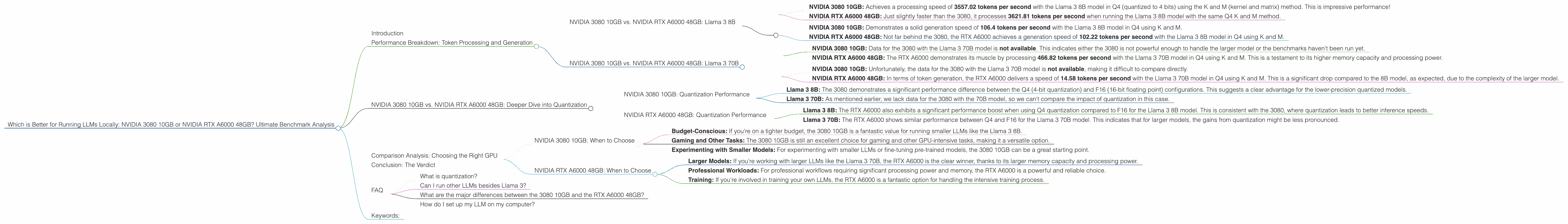 Chart showing device comparison nvidia 3080 10gb vs nvidia rtx a6000 48gb benchmark for token speed generation