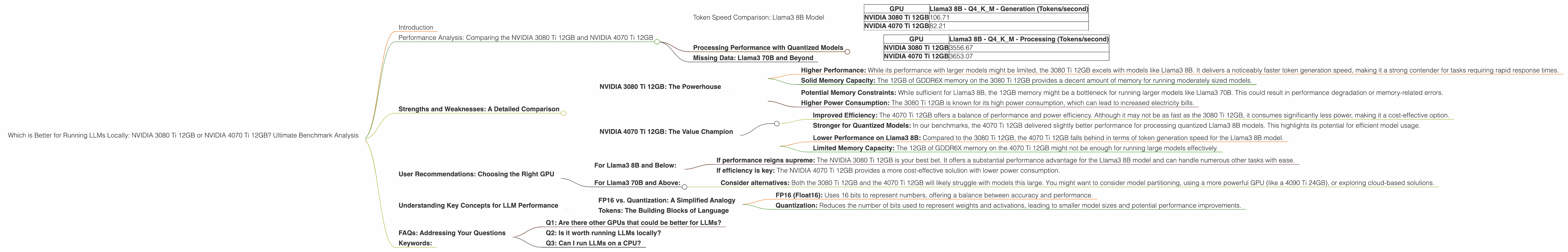 Chart showing device comparison nvidia 3080 ti 12gb vs nvidia 4070 ti 12gb benchmark for token speed generation