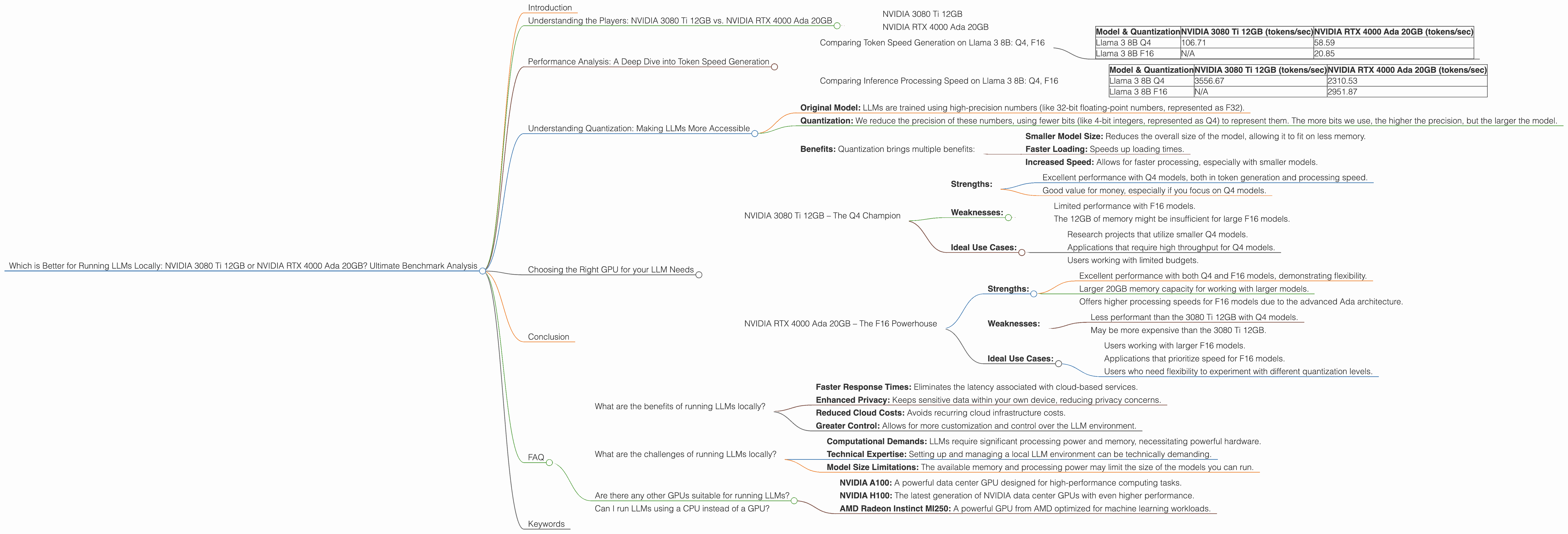 Chart showing device comparison nvidia 3080 ti 12gb vs nvidia rtx 4000 ada 20gb benchmark for token speed generation