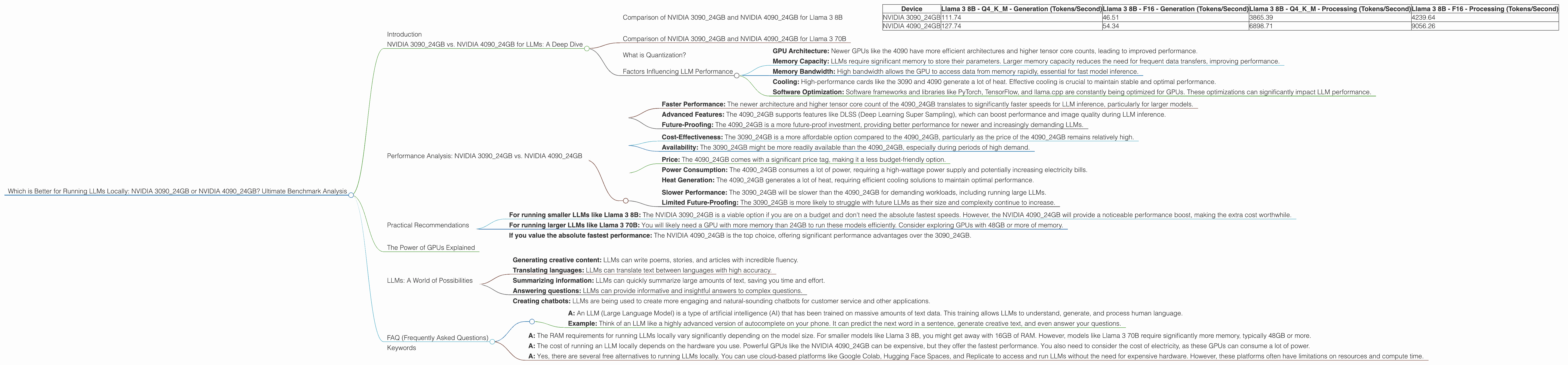 Chart showing device comparison nvidia 3090 24gb vs nvidia 4090 24gb benchmark for token speed generation