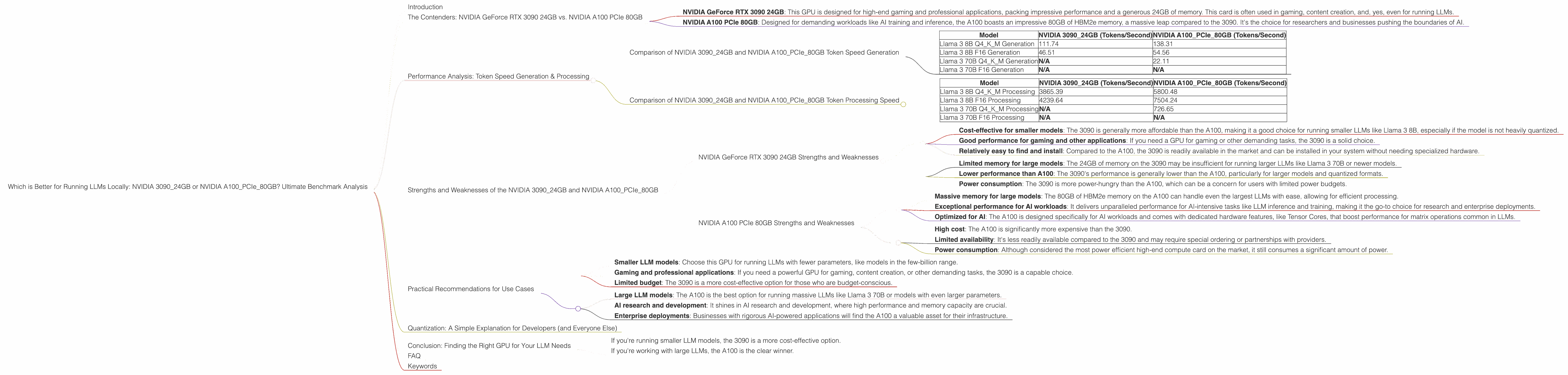 Chart showing device comparison nvidia 3090 24gb vs nvidia a100 pcie 80gb benchmark for token speed generation