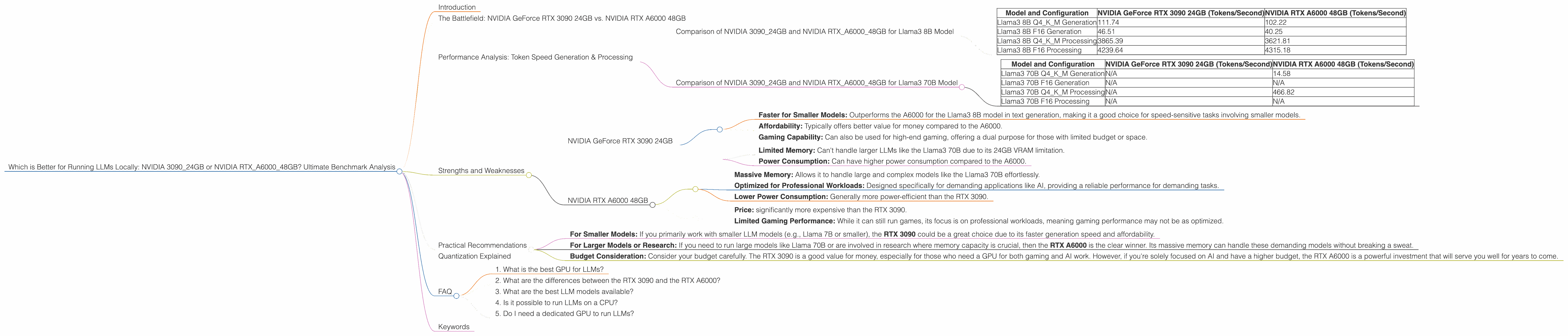 Chart showing device comparison nvidia 3090 24gb vs nvidia rtx a6000 48gb benchmark for token speed generation