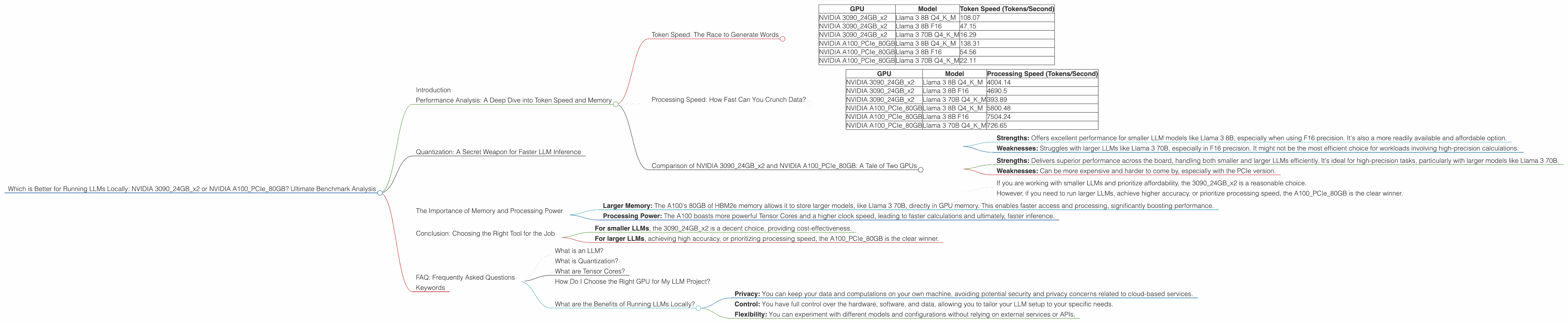Chart showing device comparison nvidia 3090 24gb x2 vs nvidia a100 pcie 80gb benchmark for token speed generation
