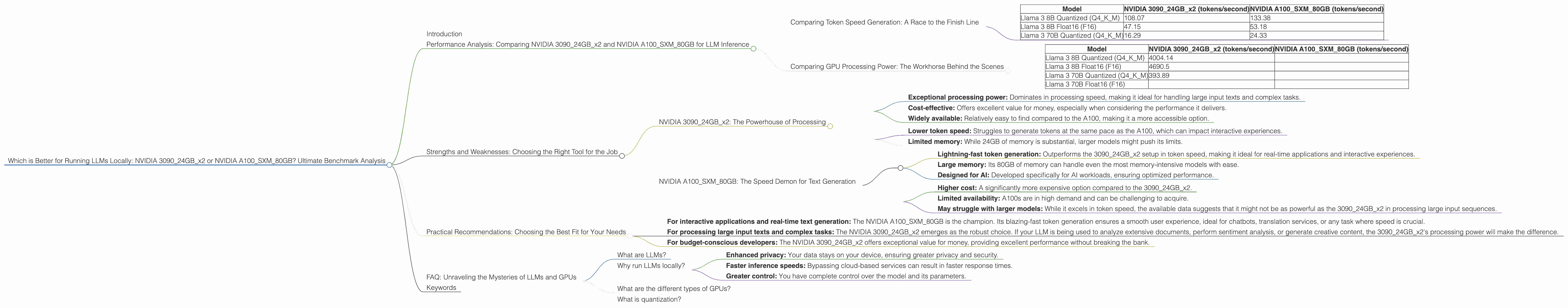 Chart showing device comparison nvidia 3090 24gb x2 vs nvidia a100 sxm 80gb benchmark for token speed generation