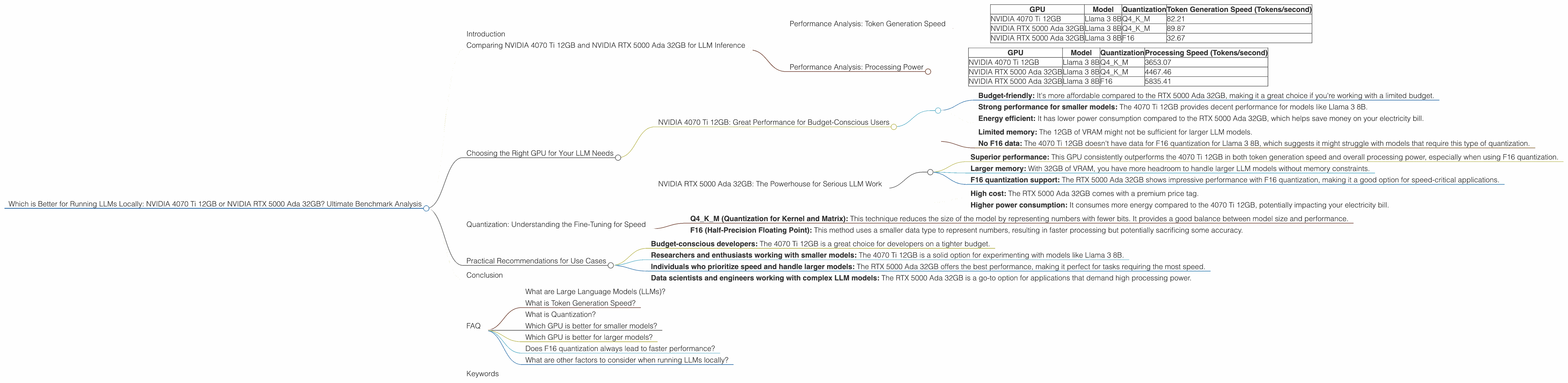 Chart showing device comparison nvidia 4070 ti 12gb vs nvidia rtx 5000 ada 32gb benchmark for token speed generation