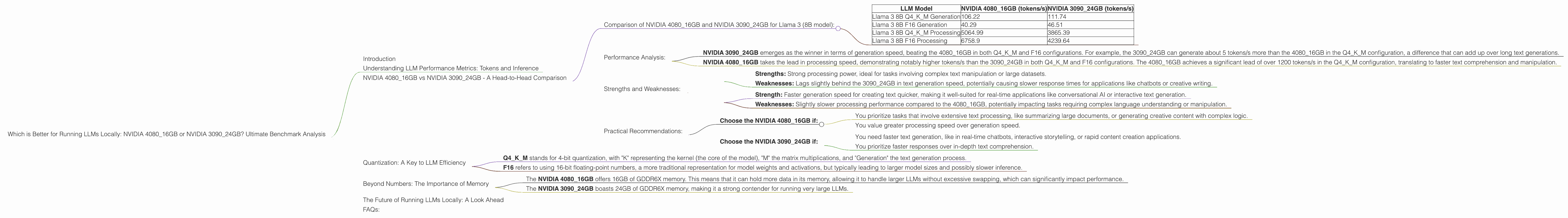 Chart showing device comparison nvidia 4080 16gb vs nvidia 3090 24gb benchmark for token speed generation