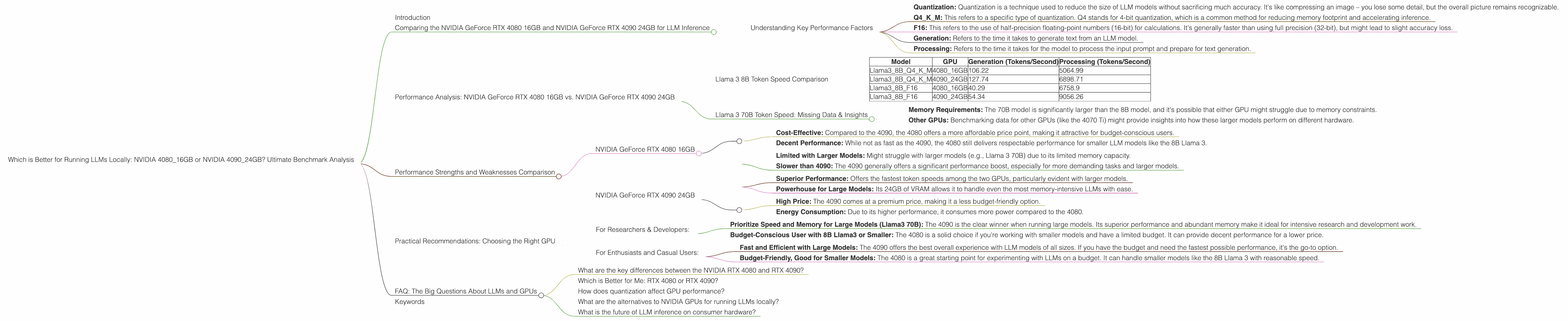 Chart showing device comparison nvidia 4080 16gb vs nvidia 4090 24gb benchmark for token speed generation