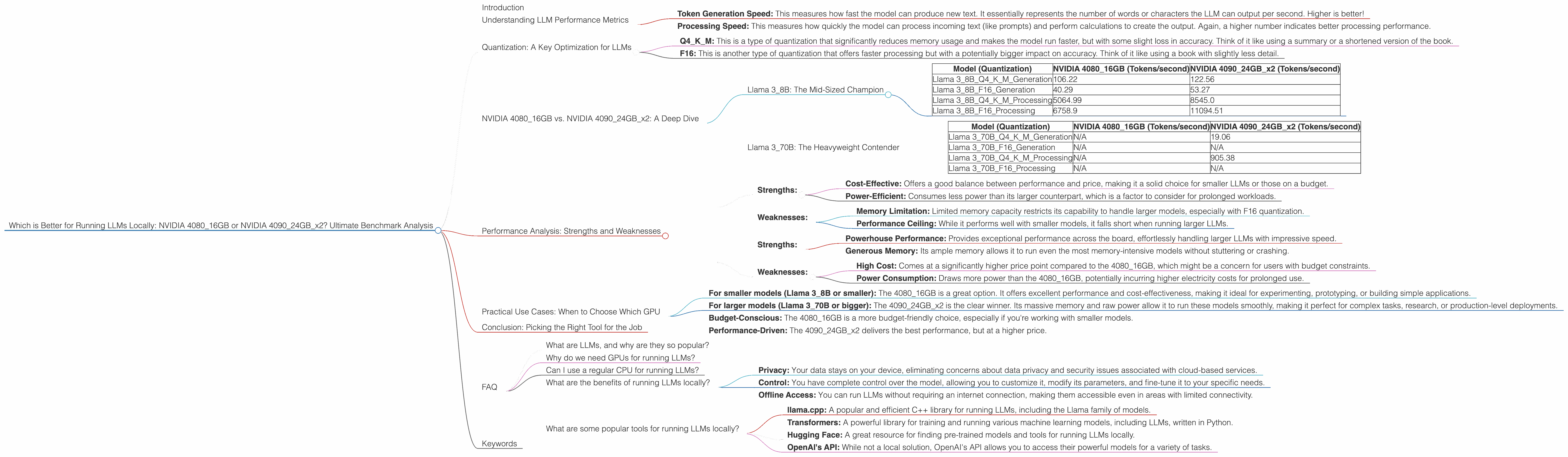 Chart showing device comparison nvidia 4080 16gb vs nvidia 4090 24gb x2 benchmark for token speed generation