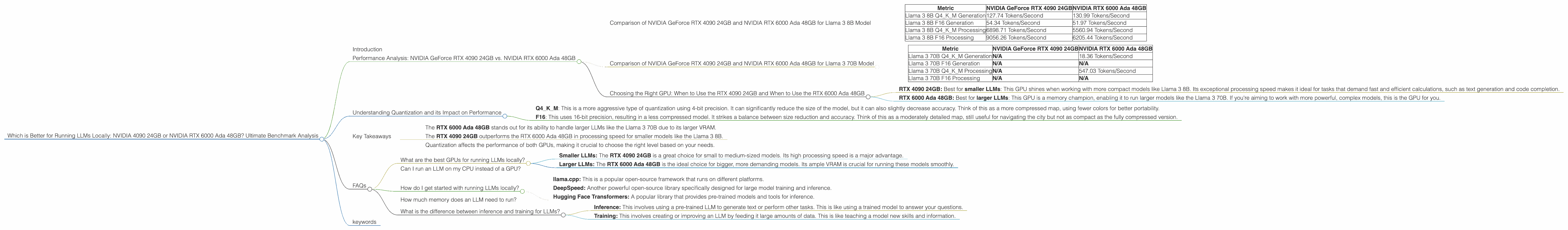 Chart showing device comparison nvidia 4090 24gb vs nvidia rtx 6000 ada 48gb benchmark for token speed generation