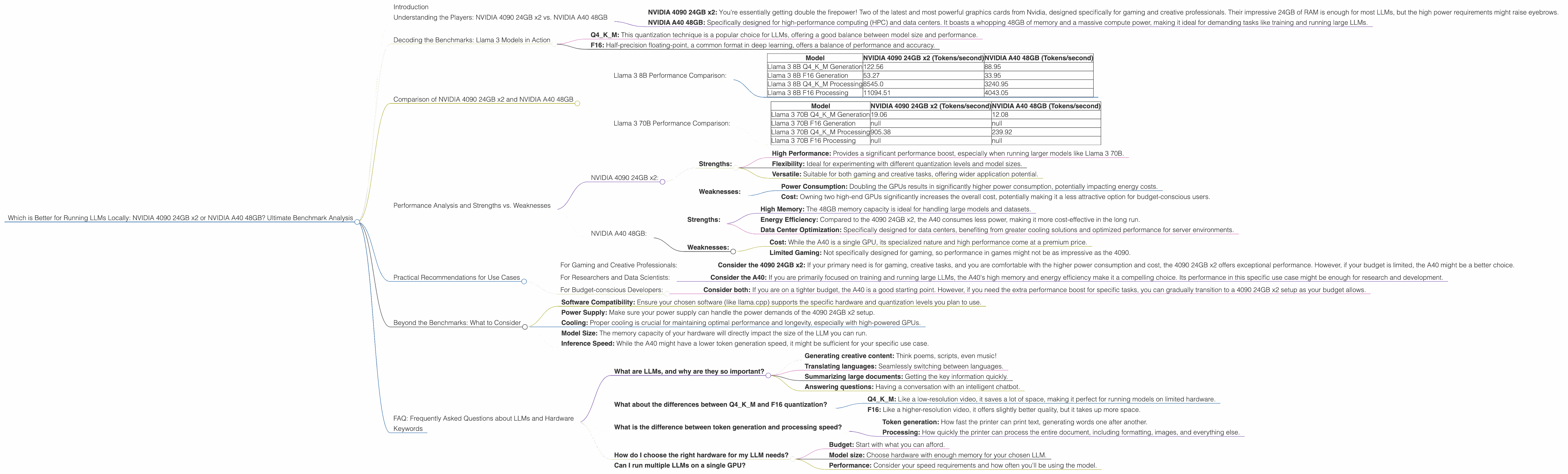 Chart showing device comparison nvidia 4090 24gb x2 vs nvidia a40 48gb benchmark for token speed generation