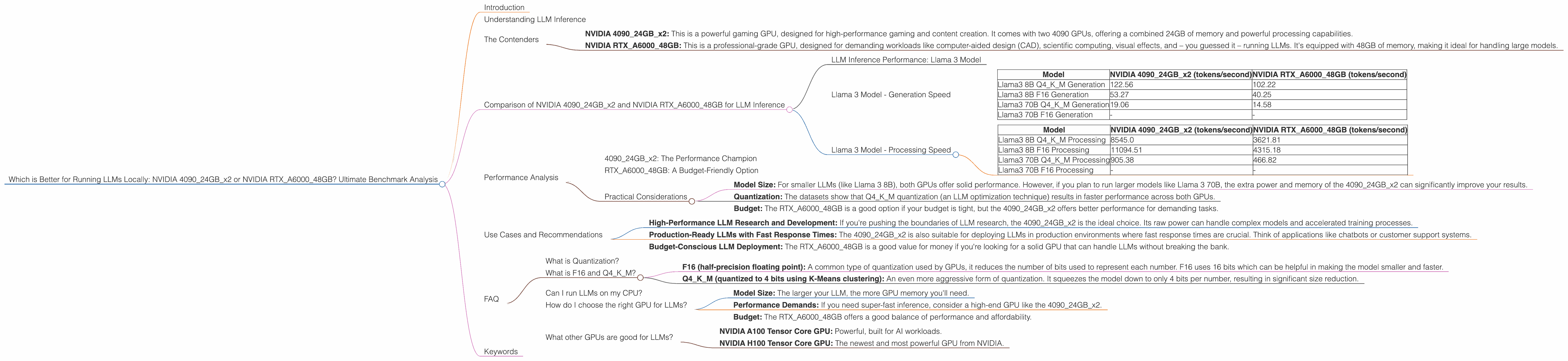 Chart showing device comparison nvidia 4090 24gb x2 vs nvidia rtx a6000 48gb benchmark for token speed generation
