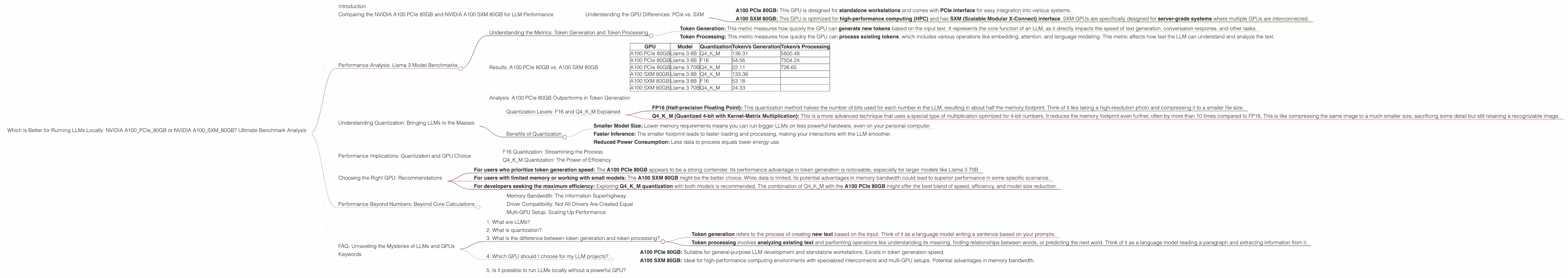 Chart showing device comparison nvidia a100 pcie 80gb vs nvidia a100 sxm 80gb benchmark for token speed generation