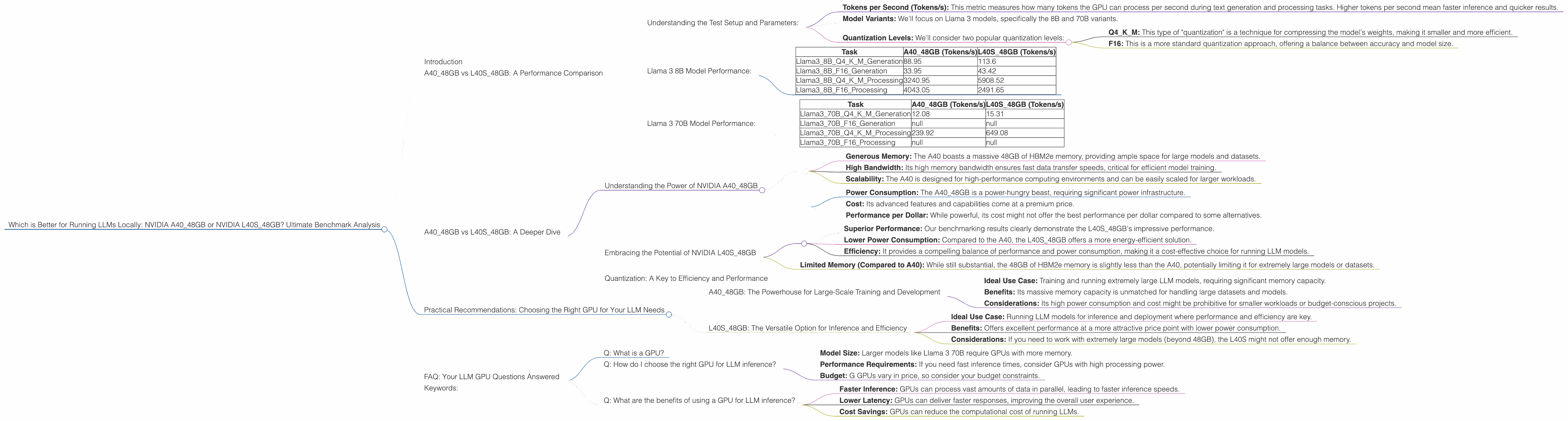 Chart showing device comparison nvidia a40 48gb vs nvidia l40s 48gb benchmark for token speed generation