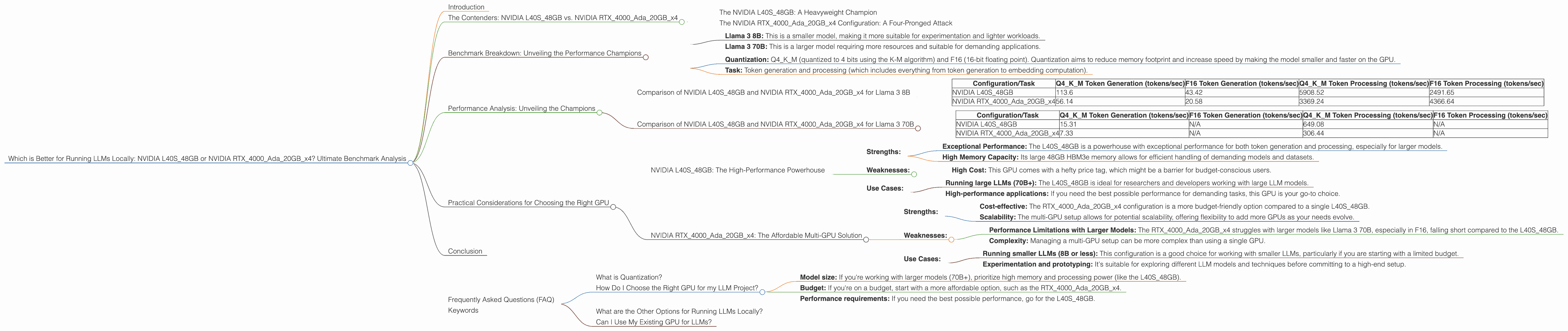 Chart showing device comparison nvidia l40s 48gb vs nvidia rtx 4000 ada 20gb x4 benchmark for token speed generation