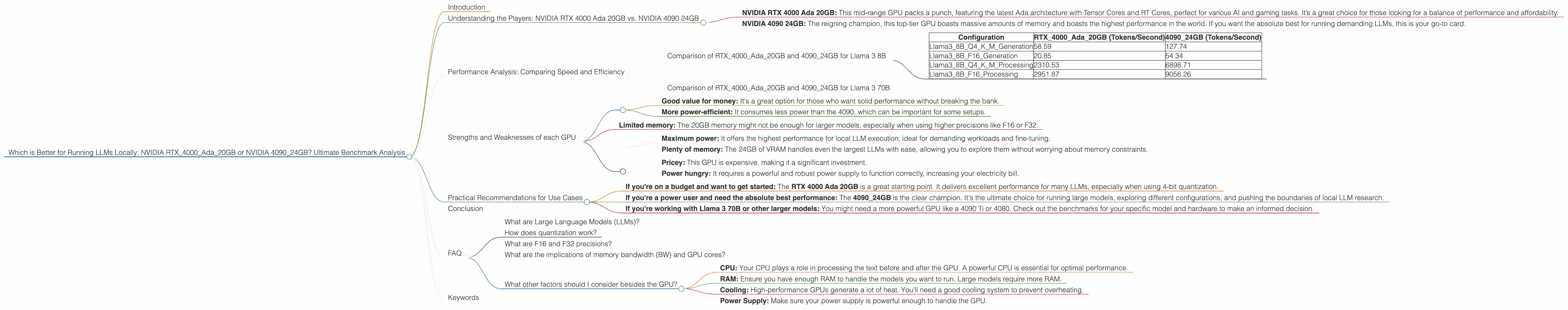 Chart showing device comparison nvidia rtx 4000 ada 20gb vs nvidia 4090 24gb benchmark for token speed generation