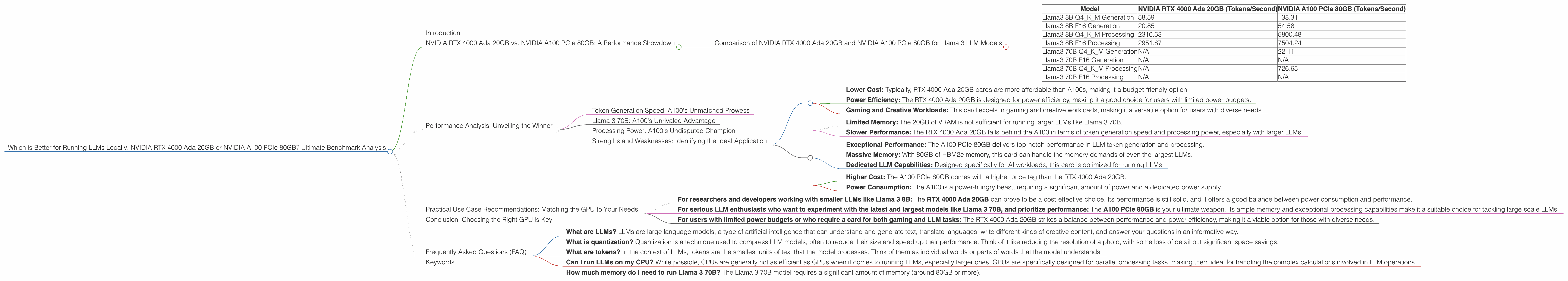 Chart showing device comparison nvidia rtx 4000 ada 20gb vs nvidia a100 pcie 80gb benchmark for token speed generation